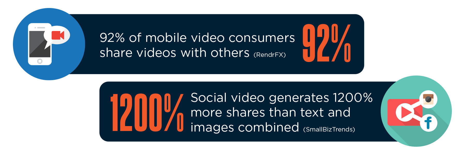Maximize Social Media - video stat infographic