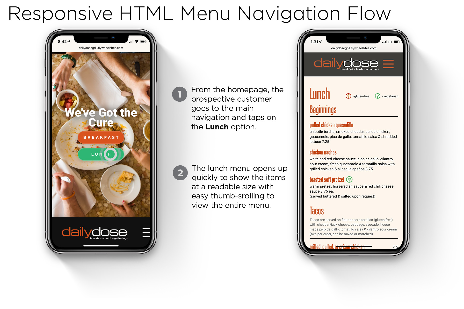 Responsive HTML Menus navigation flow for your restaurant